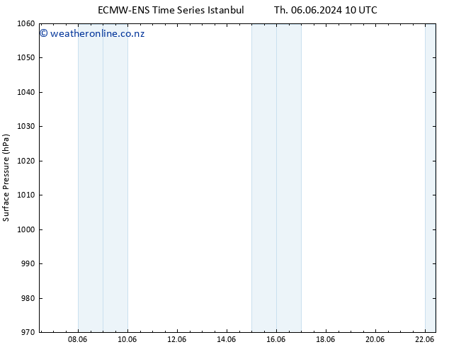 Surface pressure ALL TS Mo 10.06.2024 16 UTC