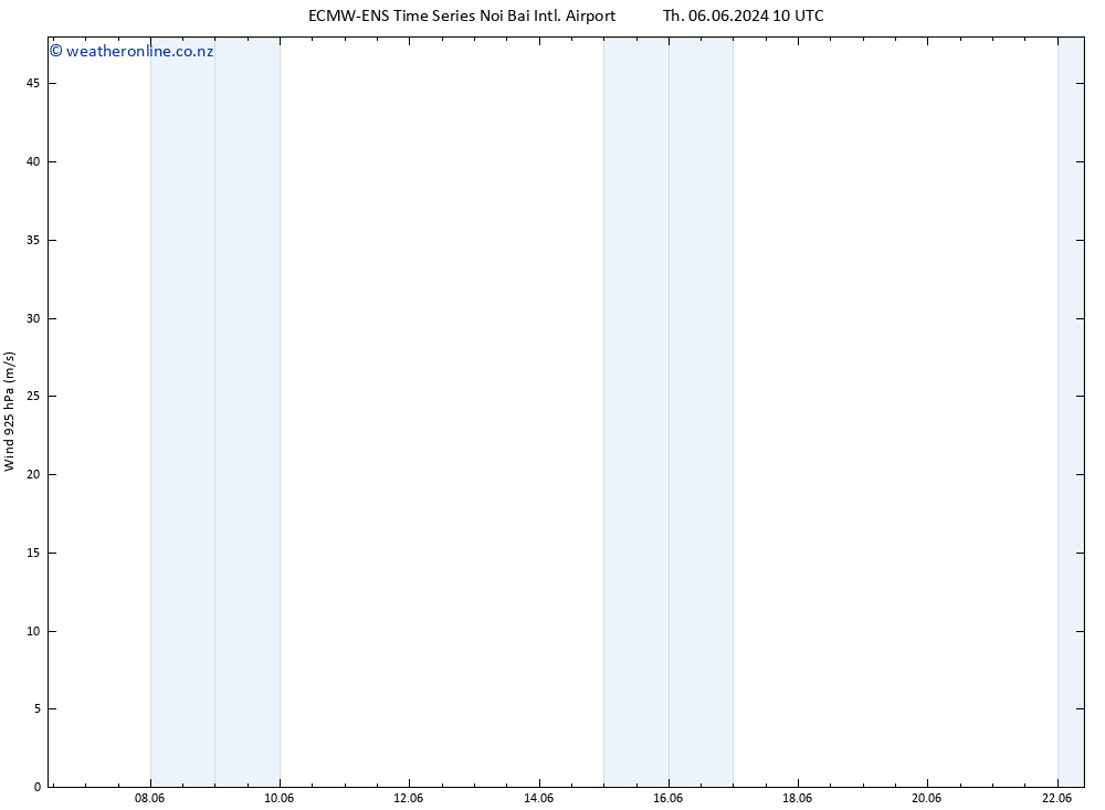 Wind 925 hPa ALL TS Tu 11.06.2024 10 UTC