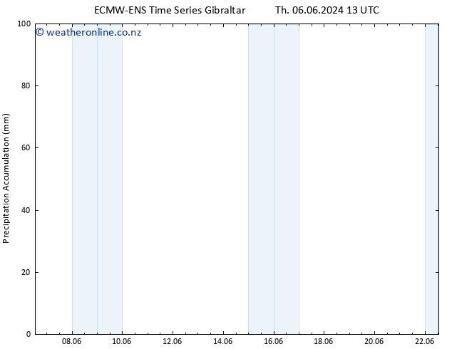 Precipitation accum. ALL TS Tu 11.06.2024 01 UTC