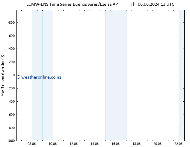 Temperature High (2m) ALL TS Sa 08.06.2024 07 UTC