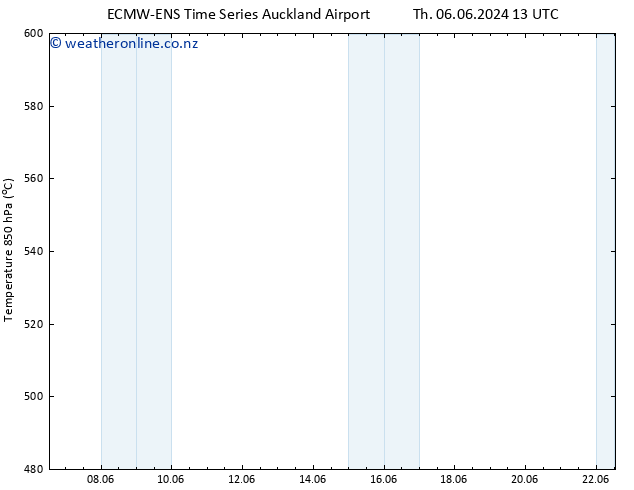 Height 500 hPa ALL TS Su 09.06.2024 13 UTC