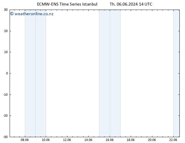 Height 500 hPa ALL TS Su 16.06.2024 14 UTC