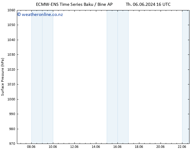 Surface pressure ALL TS Mo 10.06.2024 16 UTC