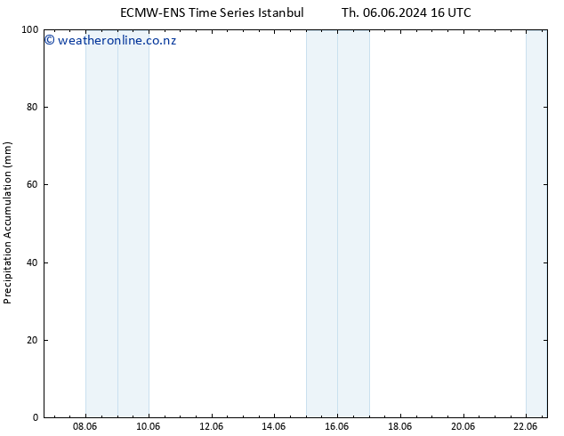 Precipitation accum. ALL TS Sa 08.06.2024 16 UTC