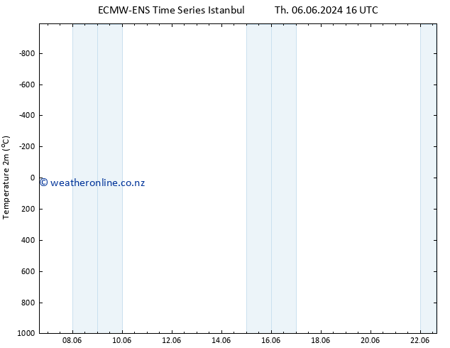 Temperature (2m) ALL TS Sa 22.06.2024 16 UTC