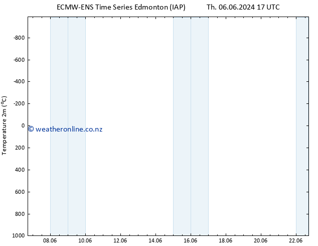 Temperature (2m) ALL TS Th 20.06.2024 05 UTC