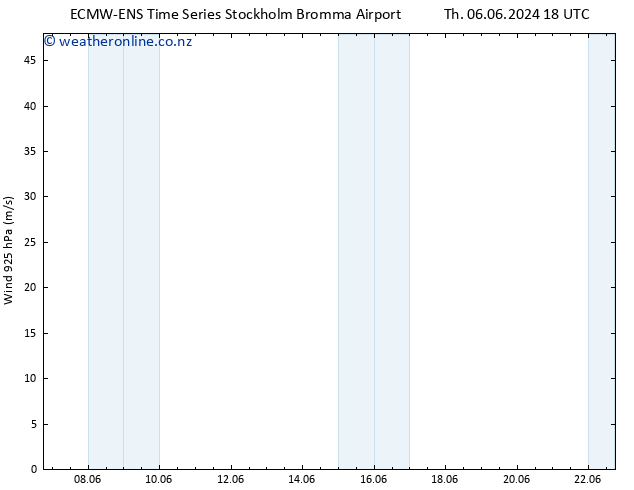 Wind 925 hPa ALL TS Tu 11.06.2024 06 UTC