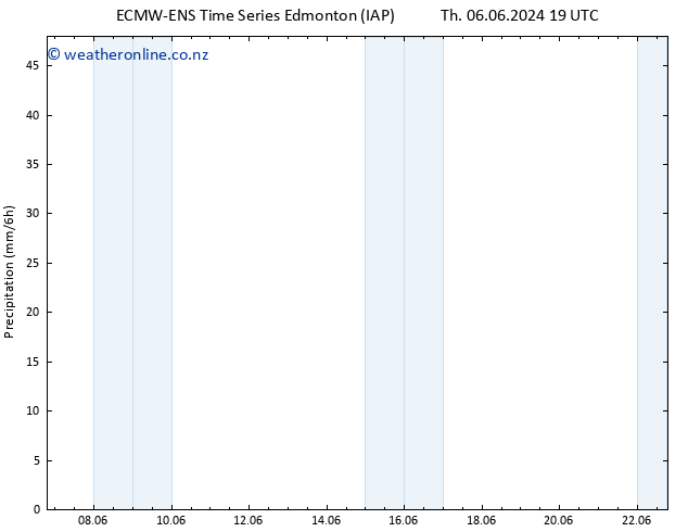 Precipitation ALL TS Su 09.06.2024 19 UTC