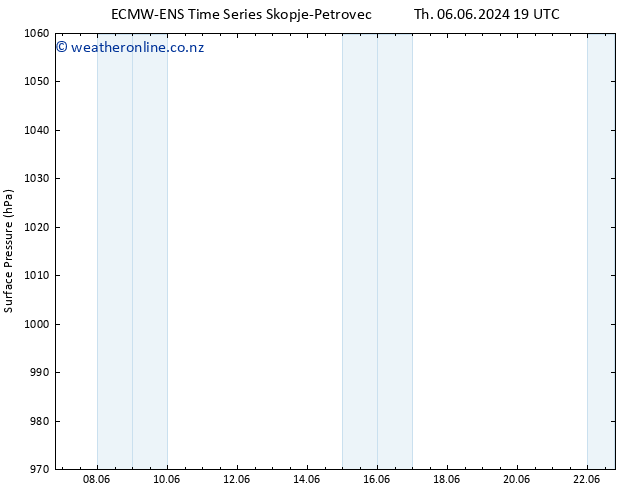 Surface pressure ALL TS Fr 07.06.2024 01 UTC