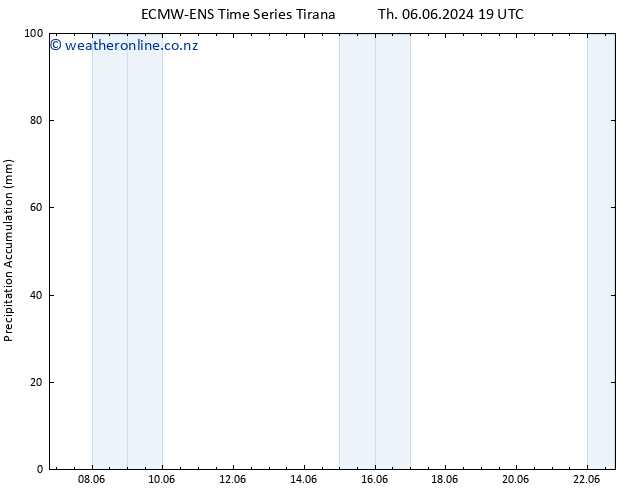 Precipitation accum. ALL TS Mo 10.06.2024 07 UTC