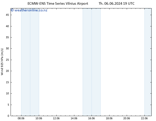 Wind 925 hPa ALL TS Th 06.06.2024 19 UTC