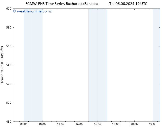 Height 500 hPa ALL TS Fr 07.06.2024 19 UTC