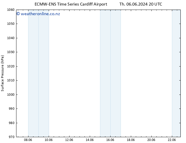 Surface pressure ALL TS Sa 08.06.2024 08 UTC