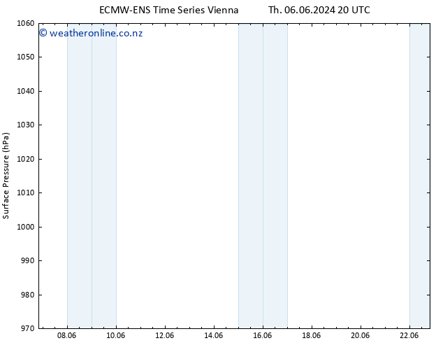 Surface pressure ALL TS Fr 07.06.2024 02 UTC