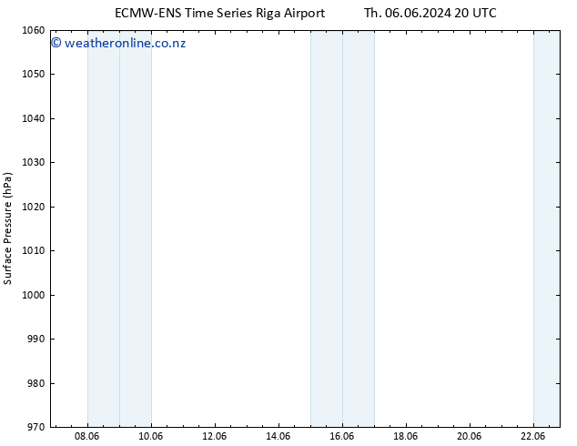 Surface pressure ALL TS Tu 18.06.2024 20 UTC