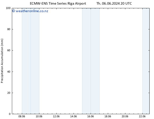 Precipitation accum. ALL TS Fr 07.06.2024 20 UTC