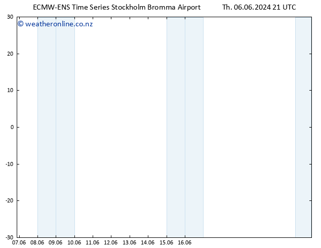 Height 500 hPa ALL TS Tu 11.06.2024 21 UTC