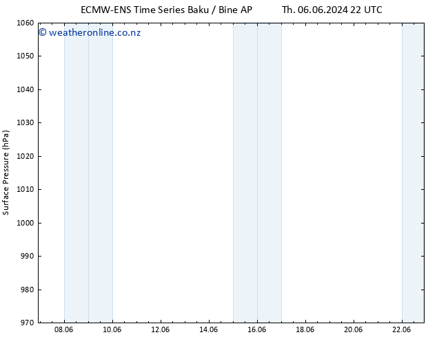 Surface pressure ALL TS Fr 07.06.2024 04 UTC