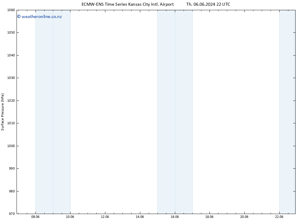 Surface pressure ALL TS Mo 10.06.2024 10 UTC