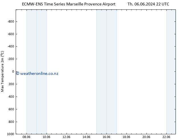 Temperature High (2m) ALL TS Th 13.06.2024 04 UTC