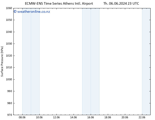 Surface pressure ALL TS Su 16.06.2024 23 UTC