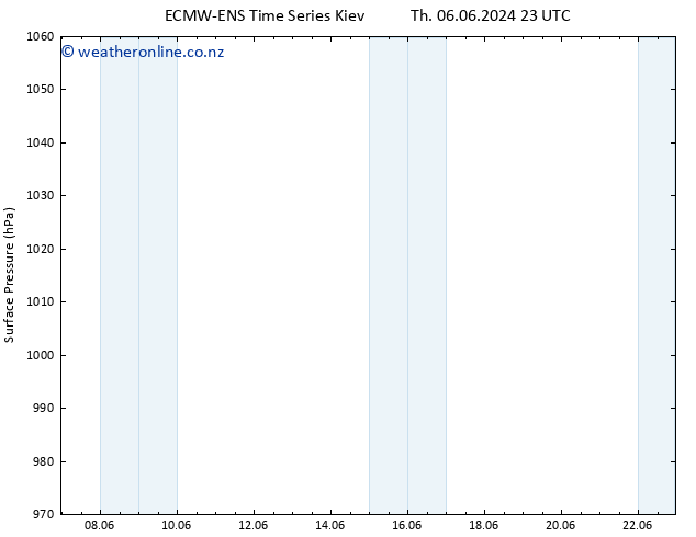 Surface pressure ALL TS Sa 22.06.2024 23 UTC