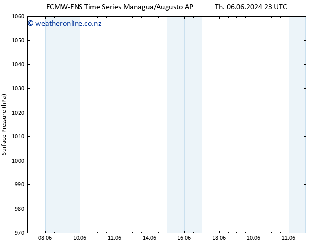 Surface pressure ALL TS Th 13.06.2024 11 UTC