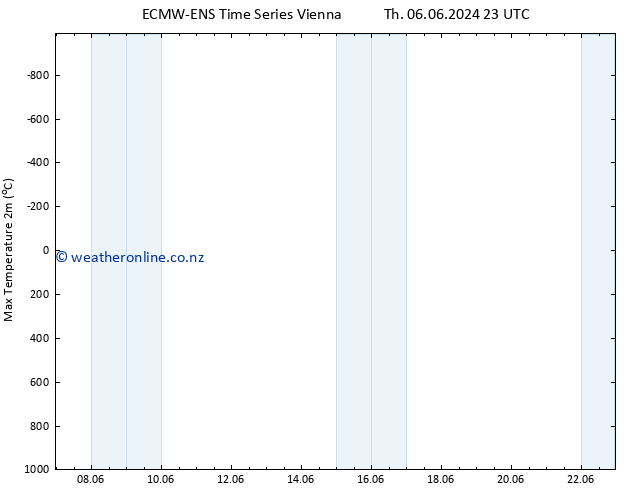 Temperature High (2m) ALL TS Sa 22.06.2024 23 UTC