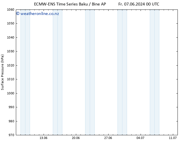 Surface pressure ALL TS Tu 11.06.2024 06 UTC