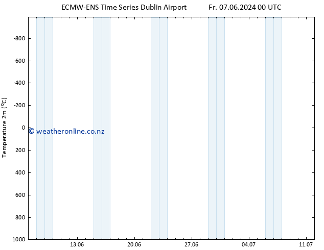 Temperature (2m) ALL TS Sa 22.06.2024 12 UTC