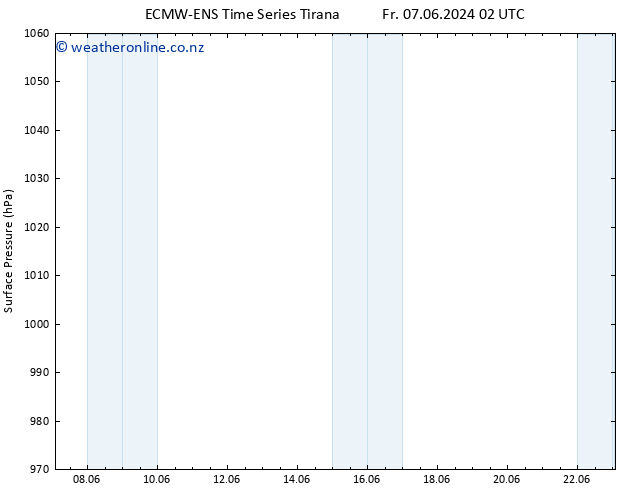 Surface pressure ALL TS Su 23.06.2024 02 UTC