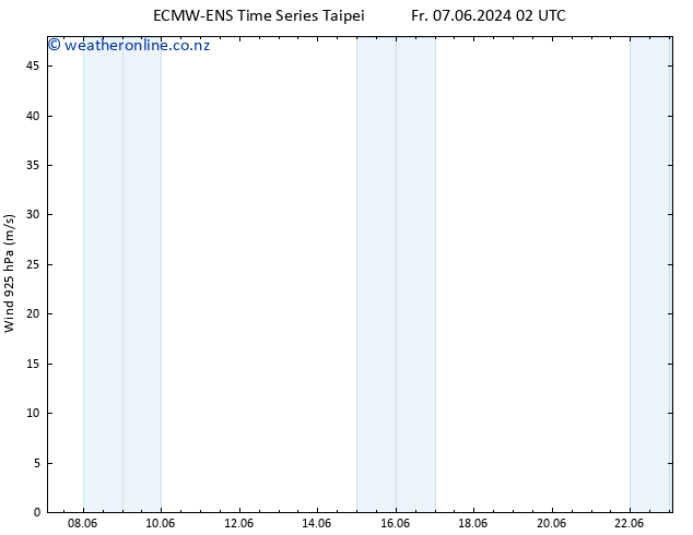 Wind 925 hPa ALL TS Tu 11.06.2024 02 UTC