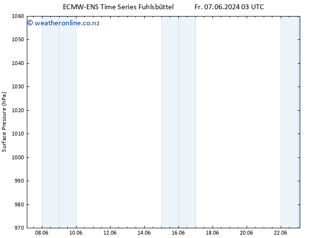 Surface pressure ALL TS Tu 11.06.2024 15 UTC