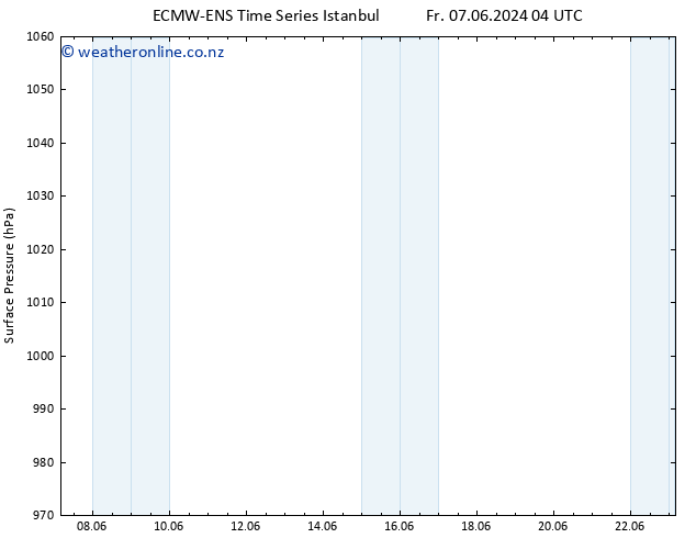 Surface pressure ALL TS Sa 08.06.2024 04 UTC