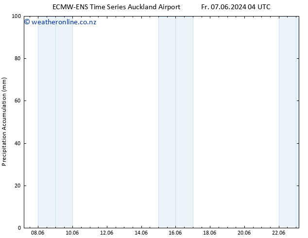 Precipitation accum. ALL TS Th 13.06.2024 22 UTC