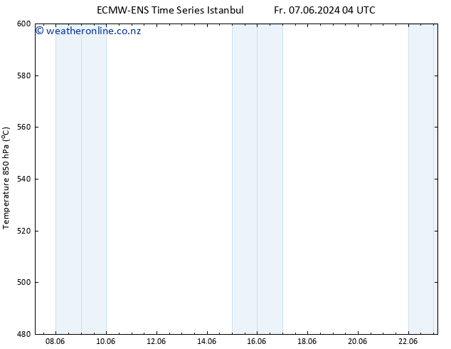 Height 500 hPa ALL TS Fr 14.06.2024 16 UTC