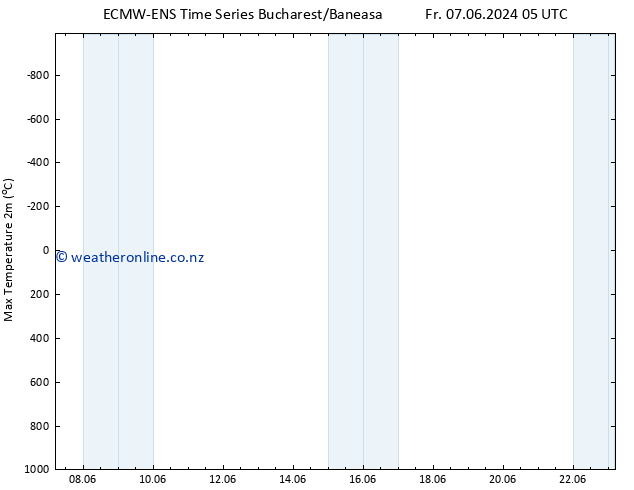 Temperature High (2m) ALL TS Fr 07.06.2024 11 UTC