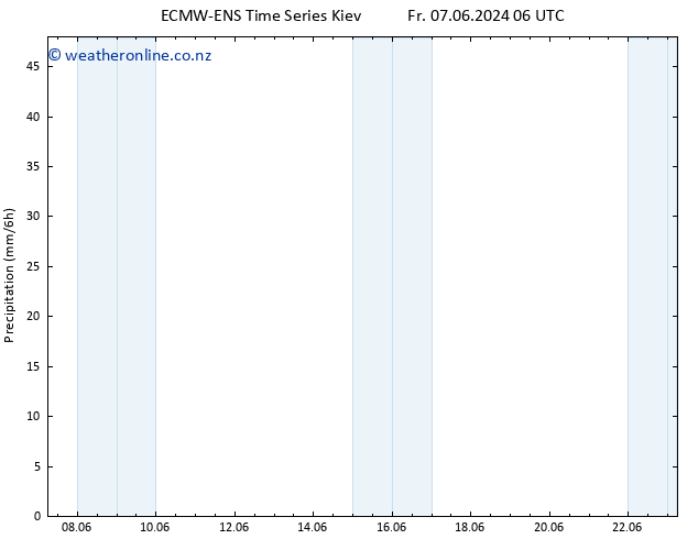 Precipitation ALL TS Su 09.06.2024 12 UTC
