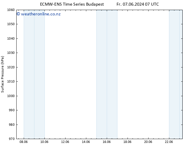 Surface pressure ALL TS We 12.06.2024 07 UTC