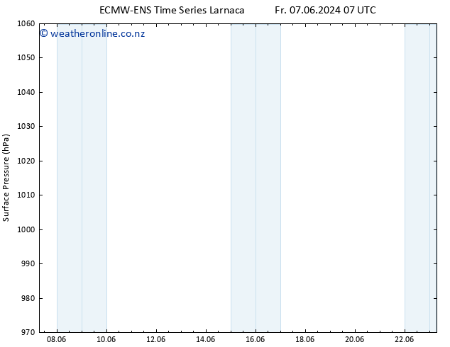 Surface pressure ALL TS Su 09.06.2024 01 UTC