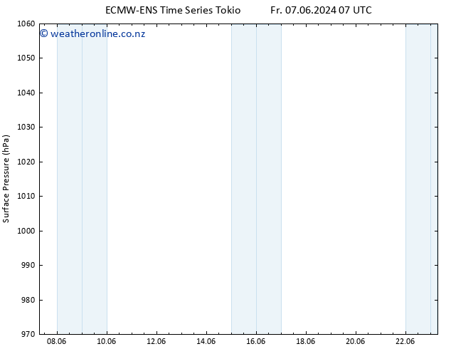 Surface pressure ALL TS Tu 11.06.2024 13 UTC