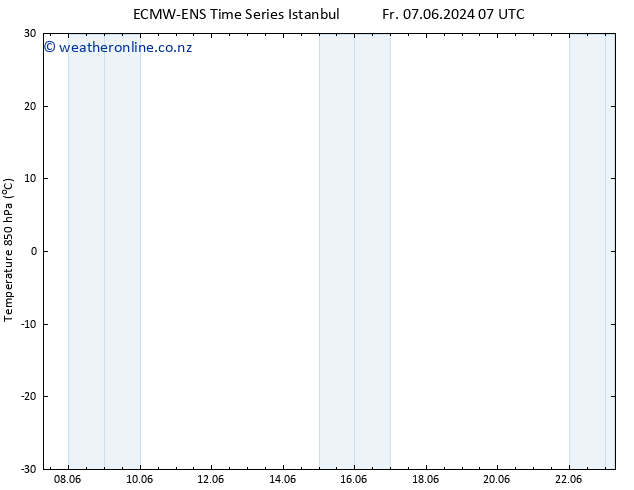 Temp. 850 hPa ALL TS Th 13.06.2024 19 UTC