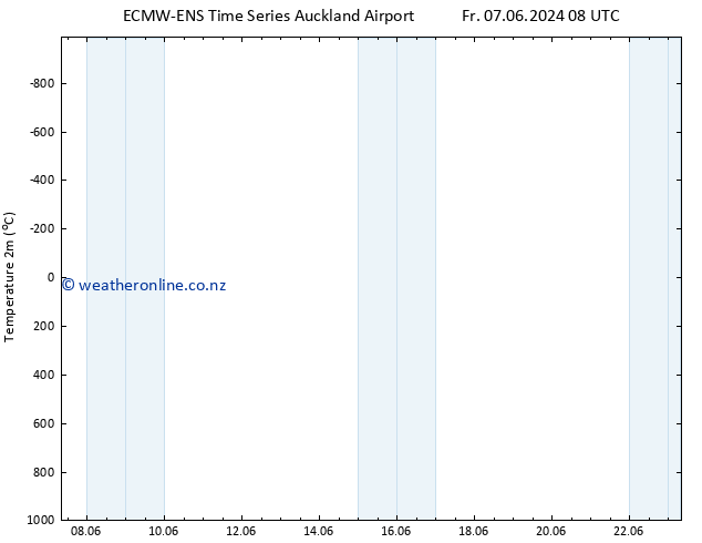 Temperature (2m) ALL TS We 12.06.2024 08 UTC