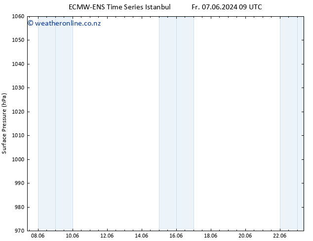 Surface pressure ALL TS Sa 08.06.2024 03 UTC