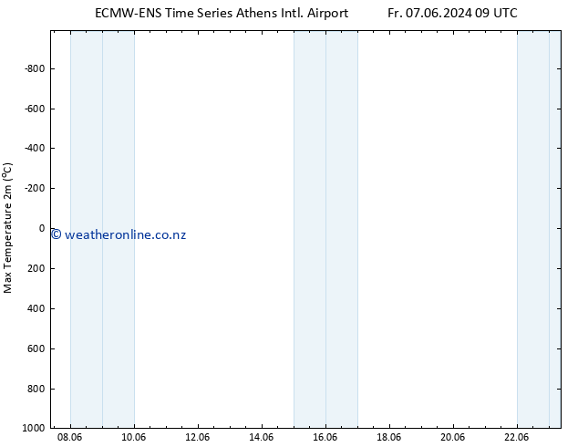 Temperature High (2m) ALL TS Su 23.06.2024 09 UTC