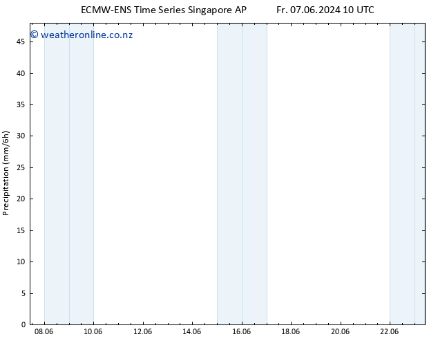 Precipitation ALL TS Tu 11.06.2024 10 UTC