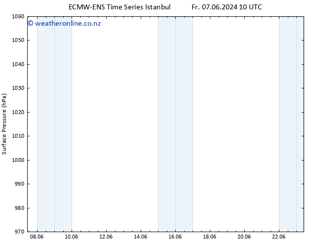 Surface pressure ALL TS Tu 18.06.2024 10 UTC