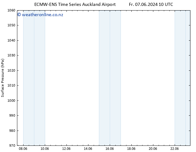 Surface pressure ALL TS Su 09.06.2024 22 UTC