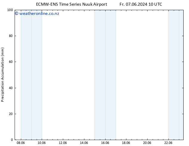 Precipitation accum. ALL TS Su 09.06.2024 04 UTC