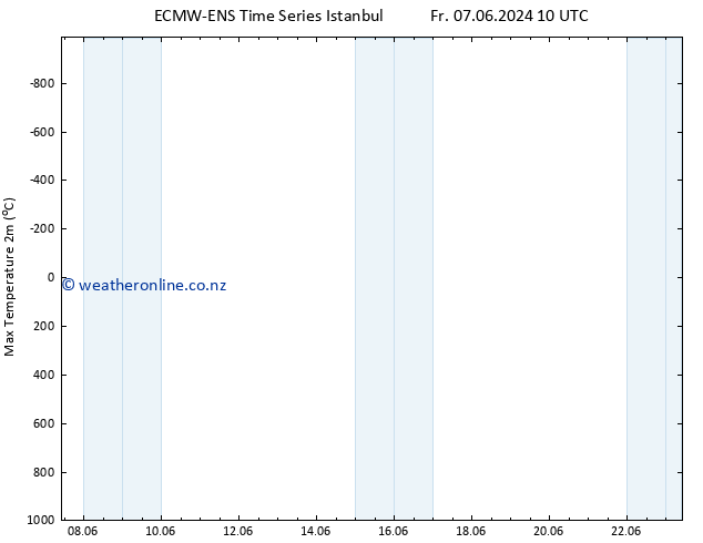 Temperature High (2m) ALL TS Fr 07.06.2024 16 UTC